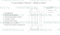 Эксплуатация