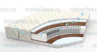 Матрасы Премиум